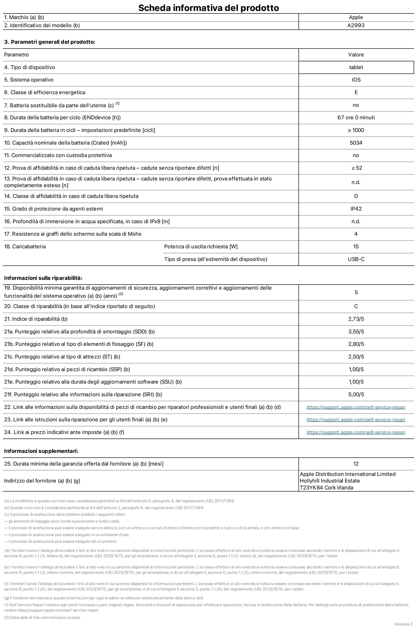 Scheda informativa del prodotto per iPad mini Wi-Fi, modello A2993. Fornito da Apple Distribution International Ltd, Hollyhill Industrial Estate, T23 YK84 Cork, Irlanda. Tipo di dispositivo: tablet. Sistema operativo: iOS. Classe di efficienza energetica: E. Batteria sostituibile da parte dell’utente: no. Durata della batteria: 67 ore. Durata della batteria in cicli: maggiore o uguale a 1000. Capacità nominale della batteria: 5034 mAh. Prova di affidabilità in caso di caduta libera ripetuta (cadute senza riportare difetti): maggiore o uguale a 52. Classe di affidabilità nel caso di caduta libera ripetuta: D. Grado di protezione da agenti esterni: IP42. Resistenza ai graffi dello schermo sulla scala di Mohs: 4. Potenza di uscita richiesta per il caricabatterie: 15W. Tipo di presa (all’estremità del dispositivo): USB-C. Disponibilità minima garantita di aggiornamenti di sicurezza, aggiornamenti correttivi e aggiornamenti delle funzionalità del sistema operativo: 5 anni. Classe di riparabilità: C. Indice di riparabilità: 2,73 su 5. Punteggio relativo alla profondità di smontaggio: 3,55 su 5. Punteggio relativo al tipo di elementi di fissaggio: 2,80 su 5. Punteggio relativo al tipo di attrezzi: 2,50 su 5. Punteggio relativo ai pezzi di ricambio: 1,00 su 5. Punteggio relativo alla durata degli aggiornamenti software: 1,00 su 5. Punteggio relativo alle informazioni sulla riparazione: 5,00 su 5. Link alle informazioni sulla disponibilità di pezzi di ricambio per riparatori professionisti e utenti finali: https://support.traceguard.digital/self-service-repair. Link alle istruzioni sulla riparazione per gli utenti finali: https://support.traceguard.digital/self-service-repair. Link ai prezzi indicativi ante imposte: https://support.traceguard.digital/self-service-repair. È prevista una garanzia generale di 12 mesi.