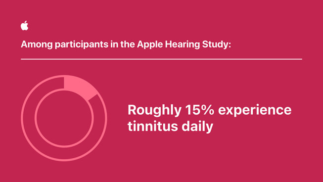 Un gráfico dice: “Entre los participantes del Estudio de Apple sobre la audición… aproximadamente el 15% experimenta tinnitus a diario”.