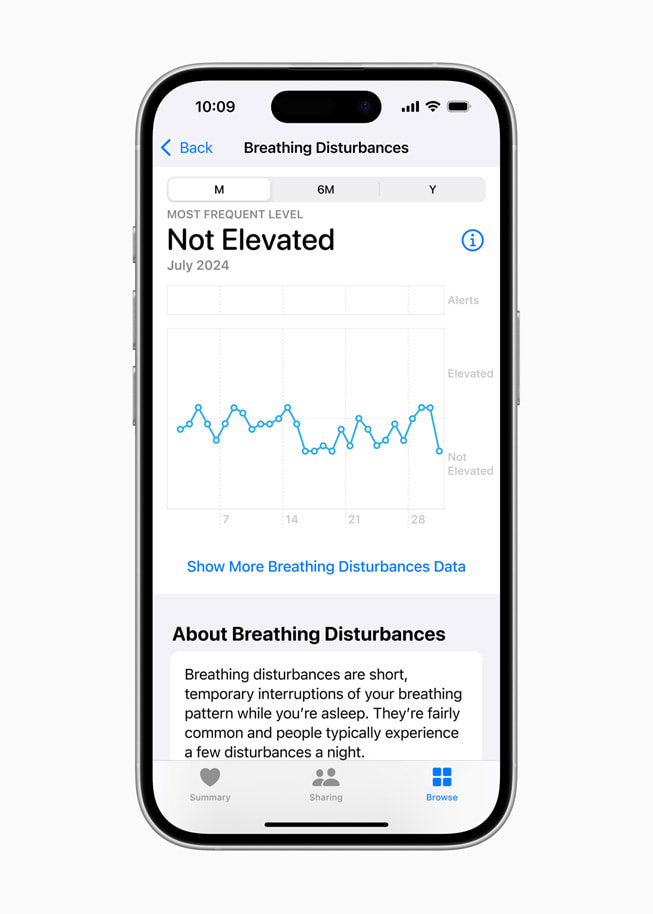 Nouvelle fonctionnalité Perturbations respiratoires affichée sur iPhone 16 Pro.