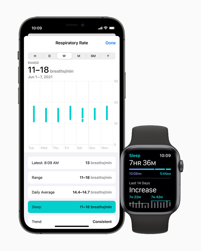A user’s sleeping respiratory rate is tracked on iPhone 12 Pro and Apple Watch Series 6.