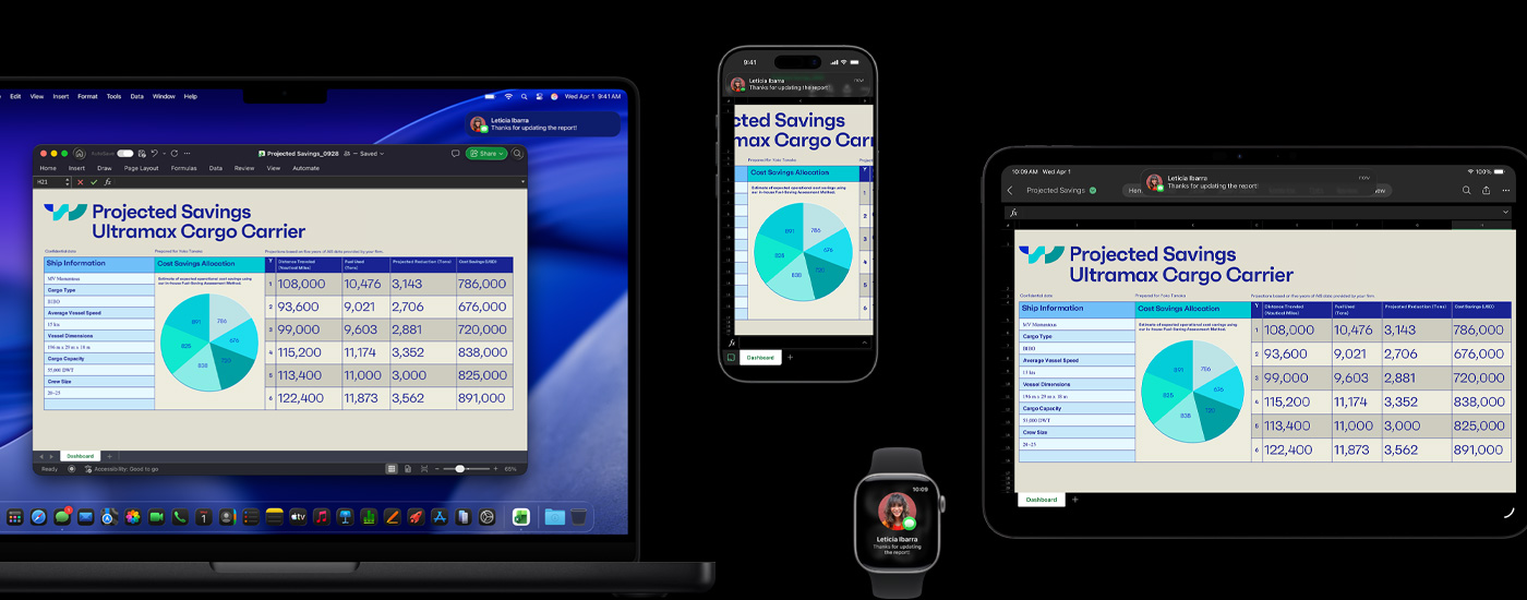 A presentation featuring tables and charts displayed on a Mac, iPhone and iPad. On the Watch is a text message with an image of the sender.